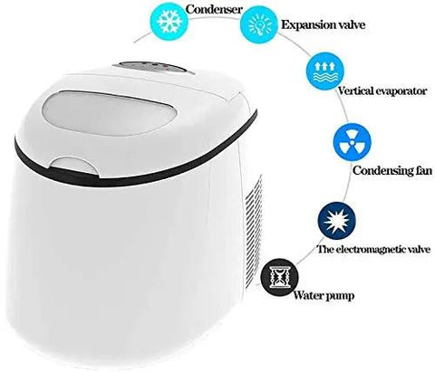 Compact Countertop Ice Maker Slaps Out Crisp Cubes In A Cinch, showing its functional components like the condenser and water pump.