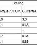 DC 12V reversible high-reduction motor specs table, 20mm OD; shows RPM, current, torque, reduction ratio.