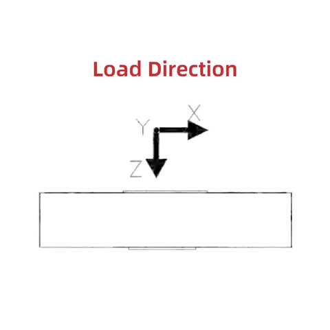 Three Axis Load Cell For Real Time Force Measurement With Multi Axis Sensing diagram showing X, Y, and Z load directions
