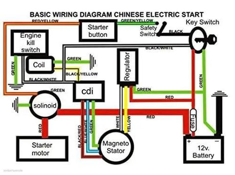 Diagram of Stator Coil CDI Wiring Harness For 4 Stroke ATV KLX 50cc 70cc 110cc 125cc Quad No Fuss Plug And Play Electrical Harness Kit