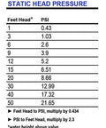 Static head pressure chart showing a feet-head vs. PSI table and conversion notes.
