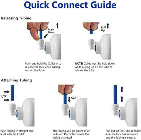 Front view of Quick Connect Guide for RO tubing fittings; blue push-fit collar with hands releasing and attaching tubing