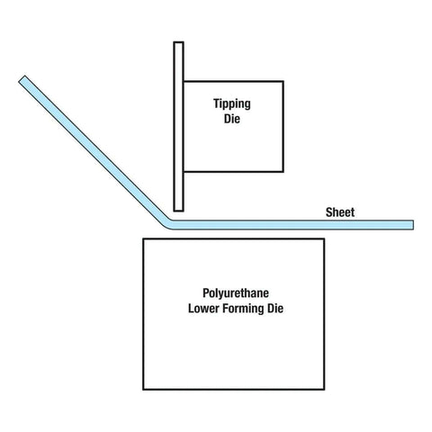 Diagram showing bead roller offset and tipping dies with polyurethane wheel for sheet metal fabrication, 22mm shaft, CR12 steel.