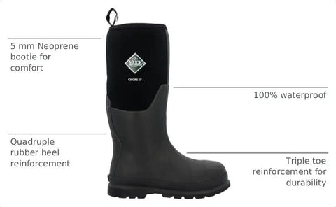 Site Crew Approved Professional Heavy Duty Mens Steel Toe Work Boots Featuring Triple Rubber Toe Caps And Nonslip Rubber Outsoles For The Daily Grind, side view showing waterproof neoprene and rubber details.