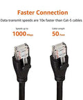 Cat 6 Ethernet Patch Cable 50 Foot With RJ45 Gold Plated Connectors showing faster connection and 1000 Mbps speed.