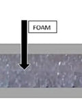 Cross-section of Double Sided Reflective Foam Insulation Roll That Blows Away Utility Bills showing foil and foam layers.