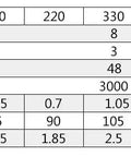 Specifications table for 86mm Square Brushless DC Motor showing power, torque, length, mass, and voltage ratings