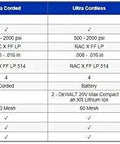 Comparison chart of Cordless Handheld Paint Sprayers showing features like power source, pressure control, and compatible tips.