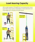 Load-bearing capacity tests of Top Shelf Fiberglass Insulated Rescue Hook For High Voltage Electricians, demonstrating 220 lb rating.