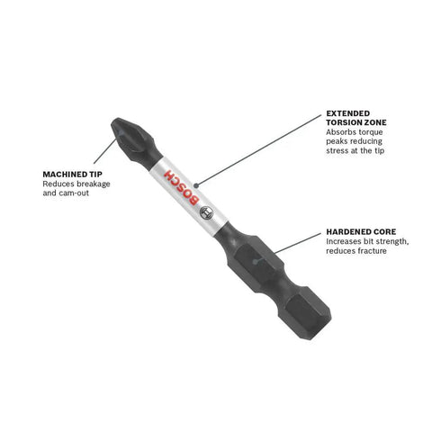 ITBH601 6 Inch Impact Tough Magnetic Bit Holder for Impact Drivers with Extended Torsion Zone and Hardened Core Delivers 10x Life Secure Fit and Precision Tip Built For Heavy Duty Jobs, showing machined tip and labeled features