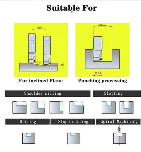 Carbide Inserts For CNC Milling And Turning Tools APMT1604PDER 20 Piece Set diagram for milling, slotting, and machining uses.