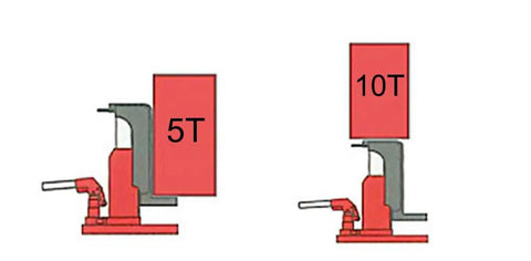 Diagram showing Heavy Duty Workhorse Hydraulic Toe Jack Lift With Five Ton Top Load And Two Point Five Ton Toe Load For Auto Repair.