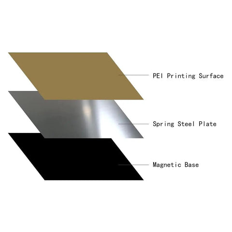 Heavy Duty 170 X 170Mm Magnetic Flex Build Plate For 3D Printers With Spring Steel Base And Pei Coated Surface Delivering Knockout Grip And Hassle Free Part Extraction On Any Desktop Rig