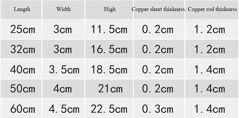 Image showing dimensions for copper sheets and rods in cm, including length, width, height, and thickness specifications.