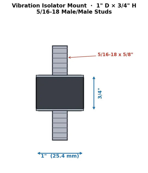 Heavy Duty Rubber Vibration Isolator Mounts For Hvac Blowers And Water Pumps Chill Out Shock Absorbers 1" D x 3/4" H with 5/16-18 studs.