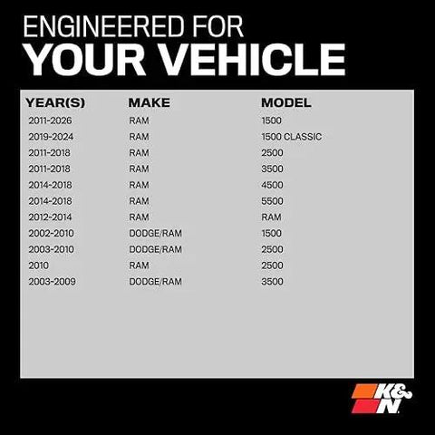 Vehicle compatibility chart for High Flow Engine Air Filter For Dodge Ram Trucks 2002 2025 That Boosts HP And Quicker Acceleration