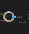 Diagram of Single Coil Hall Effect Motor for Educational Circuits High Speed Reciprocating Electromagnet Kit showcasing magnetic field