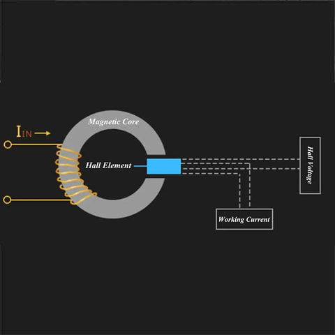 Diagram of Single Coil Hall Effect Motor for Educational Circuits High Speed Reciprocating Electromagnet Kit showcasing magnetic field