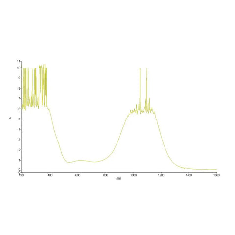 1064Nm Laser Safety Goggles For YAG DPSS Fiber Lasers 850 To 1300 Nm Coverage OD6 High No Nonsense Eye Protection With 30 Percent Visible Light Transmission CE Certified Protective Eyewear Style D For Precision Work And Safe Operation