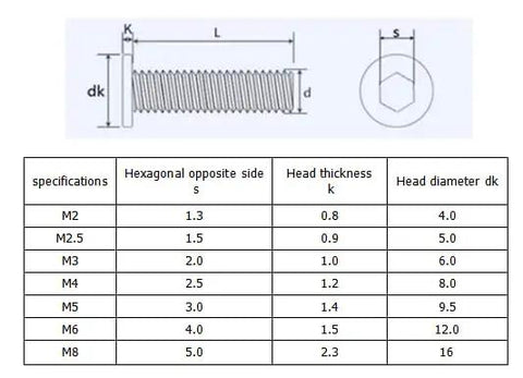 Top Notch 304 Stainless Steel M4x8mm Hex Socket Cap Screws 50 Pack dimensions illustration with specifications table.