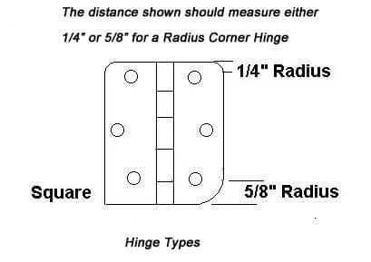 Four Inch Spring Loaded Self Closing Hinges With Five Eighth Inch Radius Corners diagram with radius corner measurements