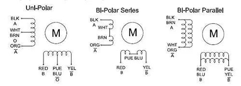 Wiring diagram for Beefy Torque Dual Shaft Nema 23 Stepper Motor 2.83Nm, showing unipolar and bipolar series and parallel configurations.