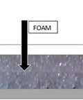 Cross-section of Top Shelf Reflective Insulation Roll with white vinyl, foam backing, and foil layer for thermal protection.