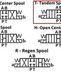 Diagram of five types of hydraulic spool configurations, including closed center, tandem, motor, open center, and regen spools.