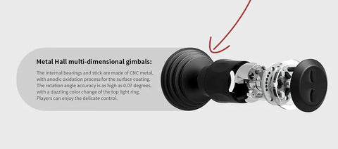 Close-up of Metal Hall multi-dimensional gimbals for Badass Paladin Ev Rc Transmitter showcasing CNC metal design and precise mechanics.