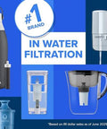Brita Elite water filter replacement kit for pitchers and dispensers; several blue and clear filtration components