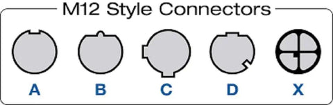 Diagram of M12 style connectors, including A, B, C, D, X codes for circular plugs in industrial applications.