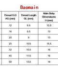 Table showing dimensions for M12 1.5 Threaded Locking Blind Plugs IP68 Waterproof Nylon Hole Plugs for Junction Boxes and Control Panels.