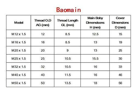 Table showing dimensions for M12 1.5 Threaded Locking Blind Plugs IP68 Waterproof Nylon Hole Plugs for Junction Boxes and Control Panels.
