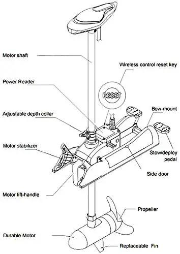 Diagram of Smooth Riding Electric Trolling Motor With 55 Lbs Of Sweet Juice And A Tough 54 Inch Bow Mount Shaft featuring key components.