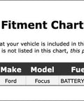 Fitment chart for Heavy Duty Drive Motor Inverter Cooler For Ford Focus 2012 To 2018, showing vehicle compatibility.