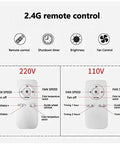 Modern Pink Flush Mount LED Ceiling Fan Light Delivering Smooth Adjustable Airflow And Bright Dimmable Remote Control With Smart Timer For Laid Back Leisure remote control layout with fan speed, brightness, and timer settings.