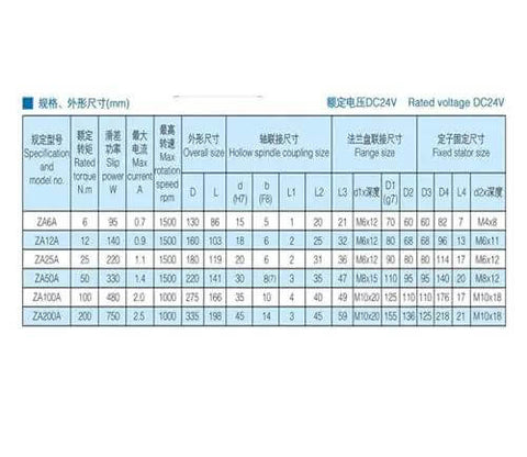 Technical specifications chart for Rotating Hollow Shaft Magnetic Powder Clutch With Brake System And 24V Tension Controller DTC25