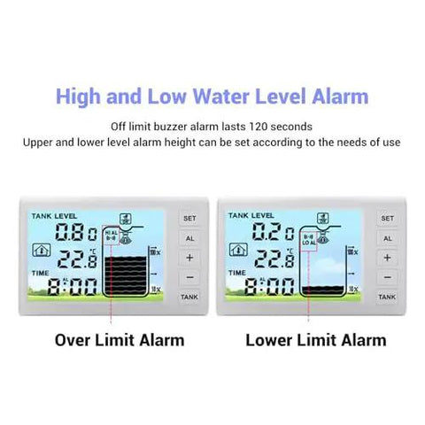 Digital readout for liquid level sensor with over and lower limit alarms, part of Liquid Level Sensor With Digital Readout And Wireless Transmitter Receiver For Water Tanks, Precise 1 To 5 Meter Depth, Dual Temperature Tracking From Minus 40C To 60C, Compatible With Water Oil Milk, IP65 Transmitter 433MHz Link Indoor Range Up To 30