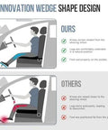 Comparison of ergonomic wedge seat cushion for Tesla Cybertruck vs regular seating position for better leg comfort and pedal access.