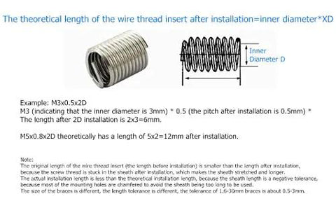50 Piece M10-24 x 1.5D Thread Repair Insert Kit For Aluminum And Lightweight Metals Helical Style Thread Inserts Installation Kit shown with dimensions and installation notes.