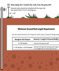 Diagram showing installation depth for 3-foot grounding rod from Electric Poultry Netting Accessory Set with 0.6 Joule fence charger.