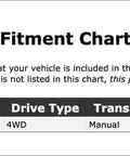 High Performance Rear Shaft Universal Joint For Ford Ranger Fits 1986 Up To Models Durable OE Replacement Drivetrain Part Upgrade Your Ride Today fitment chart for 1986 Ford Ranger 4WD manual w/ 125 inch wheel base