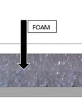 Cross-section of Kickass Reflective Foam Core Insulation Roll with layers: white vinyl, foam, and foil for thermal insulation.