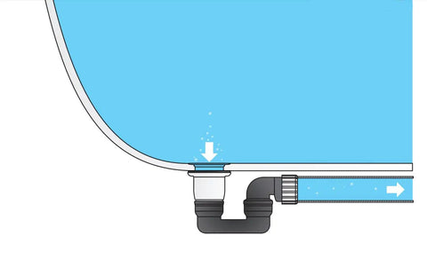 Illustration of Low Profile Shower Drain Trap Kit 1.5 Inch For Small Bathrooms connected under an acrylic tub with PVC waste pipe system.