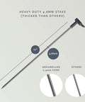 GroundLuxe grounding rod with 12in heavy 4.8mm stake and 2.4mm conductive cord for outdoor earthing kit