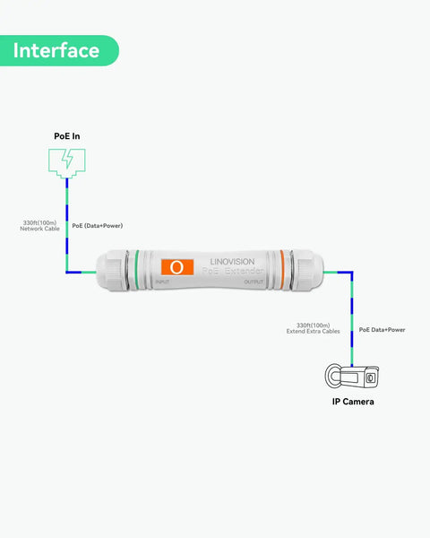 Heavy Duty Outdoor PoE Extender Crushes Dead Zones Boosts Ethernet Transmission Up To 2600 Feet Rock Solid 100Mbps Bandwidth diagram showing connections.