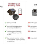 Solar Powered Driveway Alarm System With 2.4G Wi-Fi Real Time App Alerts Push Notifications Outdoor Motion Sensor comparison chart