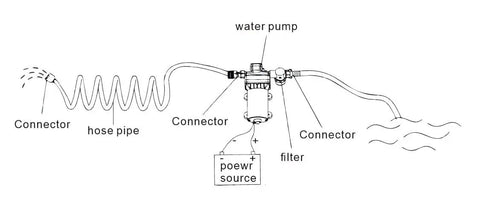 Diagram of 12V DC Fresh Water Diaphragm Pump For RVs And Boats On Demand Self Priming 4.0 GPM At 50 PSI Workhorse Water Pump setup