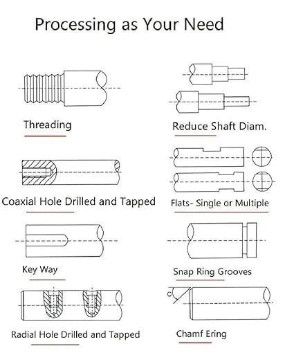 Diagram of processing options for 32mm Anti Backlash Ball Screw SFU3205 RM3205, including threading and keyway.