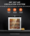Heavy Duty Commercial Food Dehydrator With Twelve Stainless Steel Trays For Jerky And Snacks Featuring A Total No Sweat Digital Timer and control panel.
